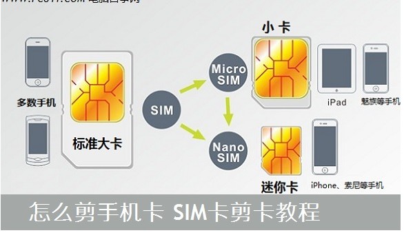 如今的手机sim卡主要有三种:sim大卡(俗称标准卡),micro sim卡(俗称