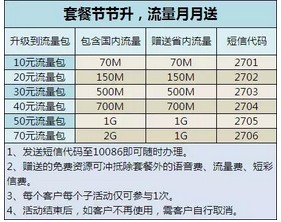 500m流量能用多久