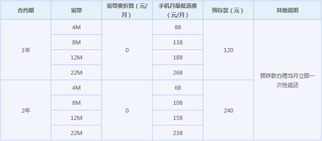 中国移动宽带资费