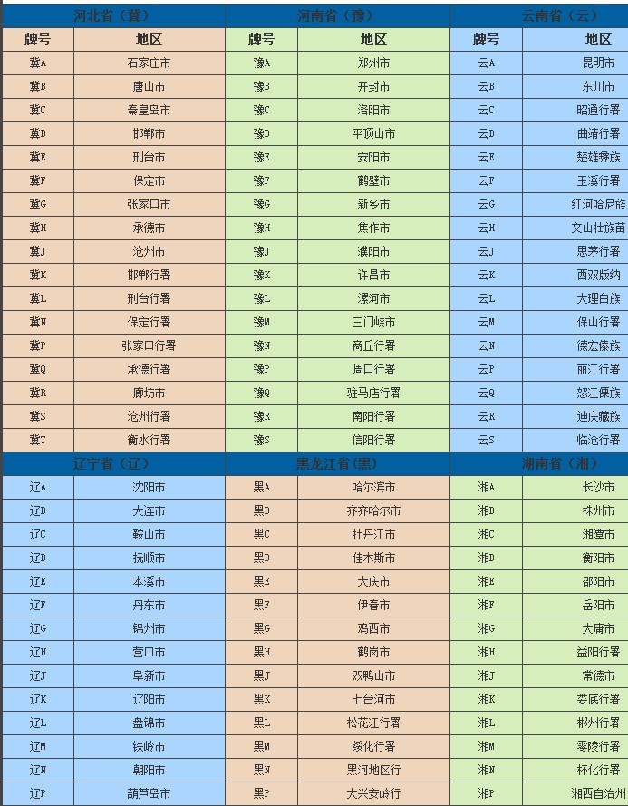 c车牌城市gdp_江苏徐州车牌号排名第三,如今城市GDP在省内可排名多少(3)